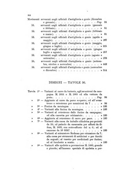 Giornale di artiglieria e genio. Parte 1., Ufficiale