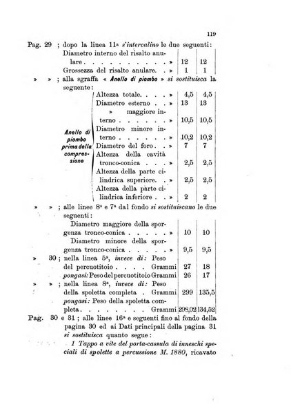 Giornale di artiglieria e genio. Parte 1., Ufficiale