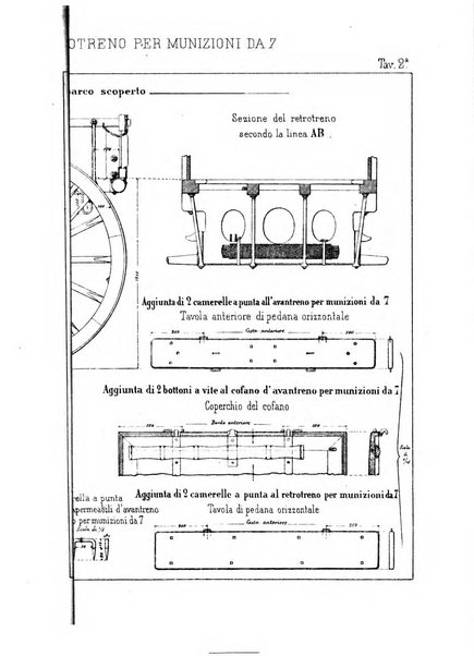 Giornale di artiglieria e genio. Parte 1., Ufficiale