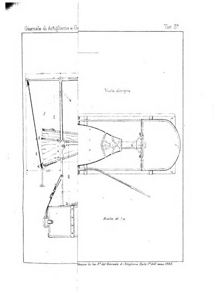 Giornale di artiglieria e genio. Parte 1., Ufficiale