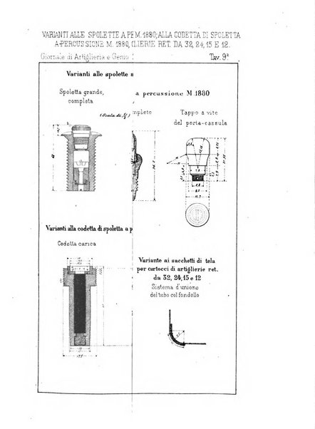 Giornale di artiglieria e genio. Parte 1., Ufficiale