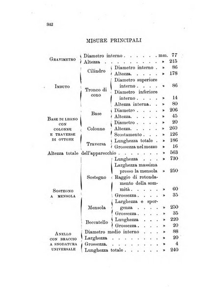 Giornale di artiglieria e genio. Parte 1., Ufficiale