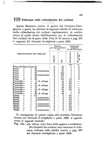 Giornale di artiglieria e genio. Parte 1., Ufficiale