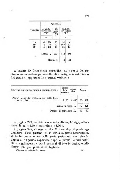 Giornale di artiglieria e genio. Parte 1., Ufficiale