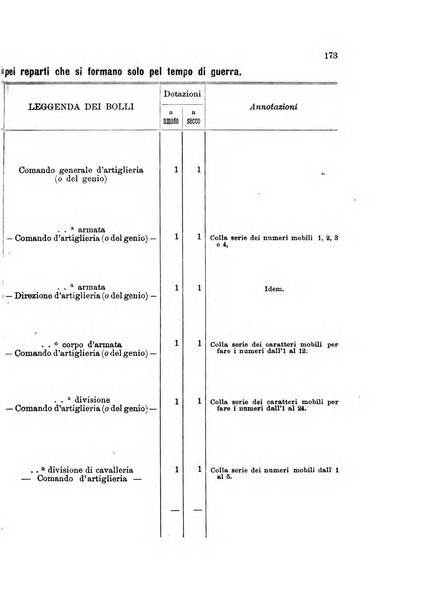 Giornale di artiglieria e genio. Parte 1., Ufficiale