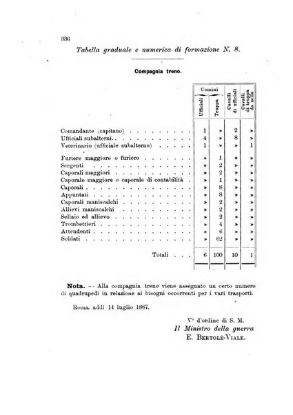 Giornale di artiglieria e genio. Parte 1., Ufficiale