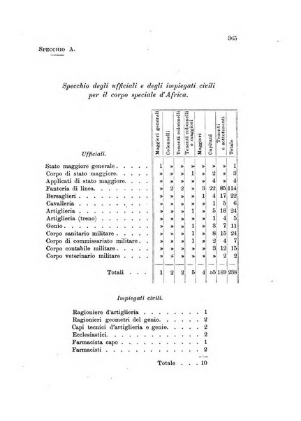 Giornale di artiglieria e genio. Parte 1., Ufficiale