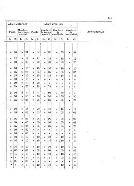 Giornale di artiglieria e genio. Parte 1., Ufficiale