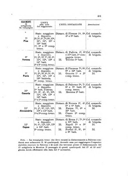 Giornale di artiglieria e genio. Parte 1., Ufficiale