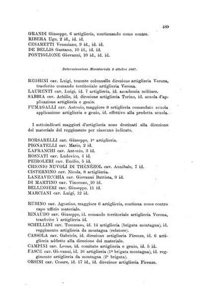 Giornale di artiglieria e genio. Parte 1., Ufficiale