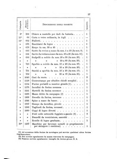 Giornale di artiglieria e genio. Parte 1., Ufficiale