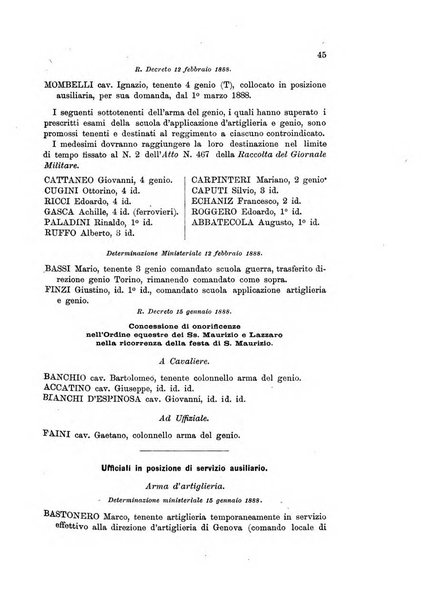 Giornale di artiglieria e genio. Parte 1., Ufficiale