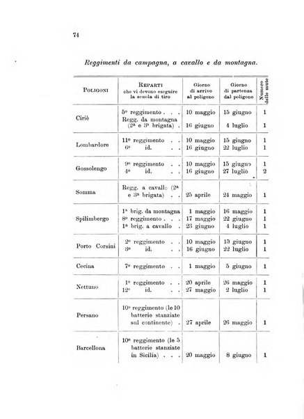 Giornale di artiglieria e genio. Parte 1., Ufficiale