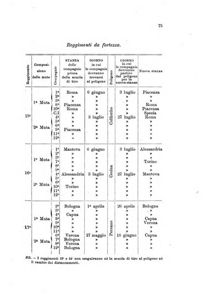 Giornale di artiglieria e genio. Parte 1., Ufficiale