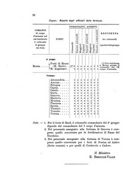 Giornale di artiglieria e genio. Parte 1., Ufficiale