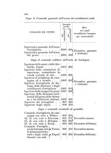 Giornale di artiglieria e genio. Parte 1., Ufficiale