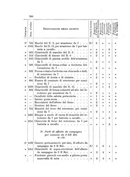 Giornale di artiglieria e genio. Parte 1., Ufficiale