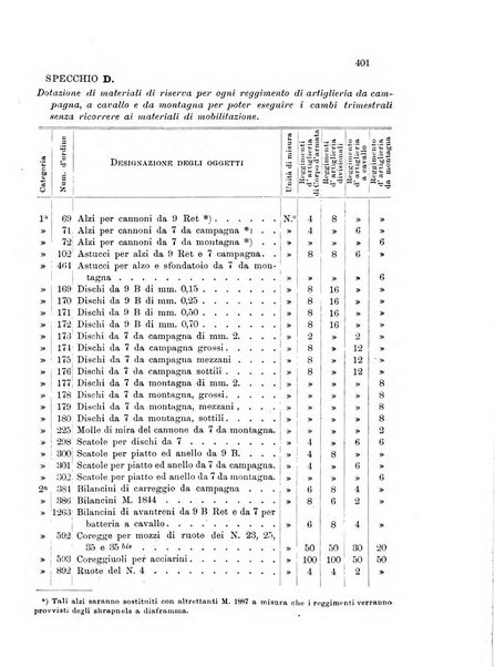 Giornale di artiglieria e genio. Parte 1., Ufficiale