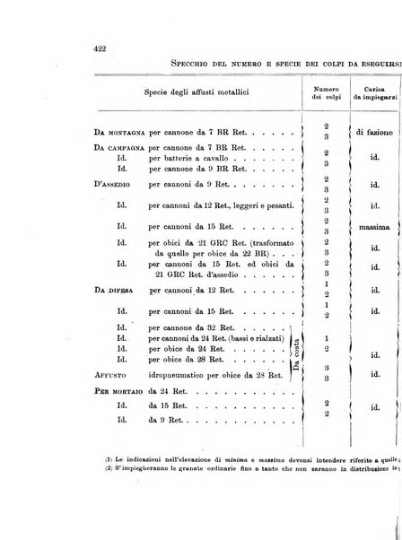 Giornale di artiglieria e genio. Parte 1., Ufficiale