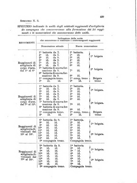 Giornale di artiglieria e genio. Parte 1., Ufficiale