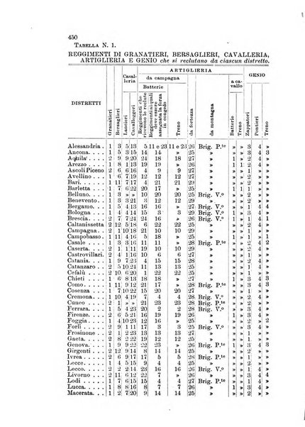 Giornale di artiglieria e genio. Parte 1., Ufficiale