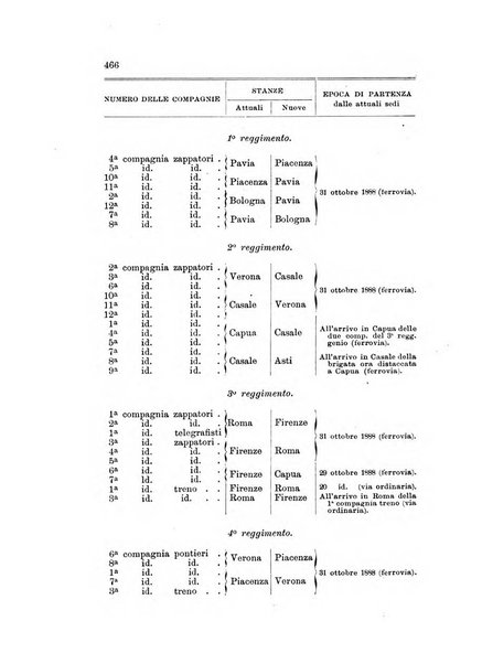 Giornale di artiglieria e genio. Parte 1., Ufficiale