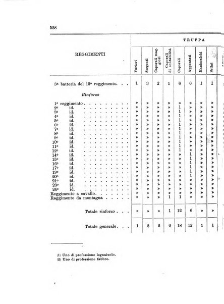 Giornale di artiglieria e genio. Parte 1., Ufficiale