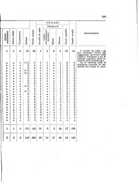 Giornale di artiglieria e genio. Parte 1., Ufficiale