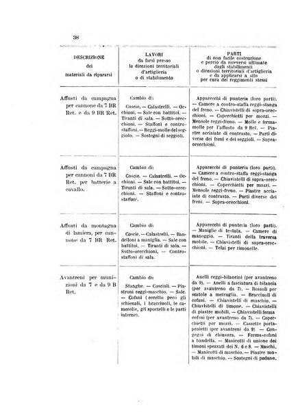 Giornale di artiglieria e genio. Parte 1., Ufficiale