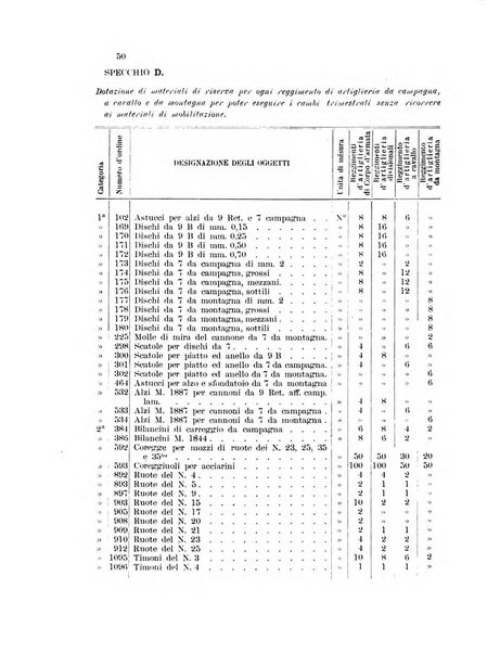 Giornale di artiglieria e genio. Parte 1., Ufficiale