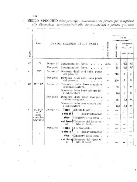 Giornale di artiglieria e genio. Parte 1., Ufficiale