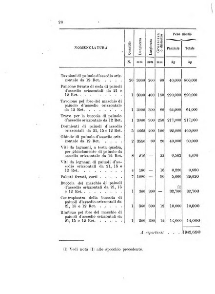 Giornale di artiglieria e genio. Parte 1., Ufficiale