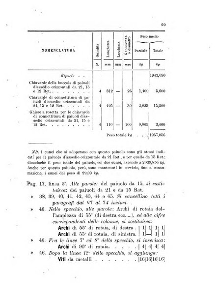 Giornale di artiglieria e genio. Parte 1., Ufficiale