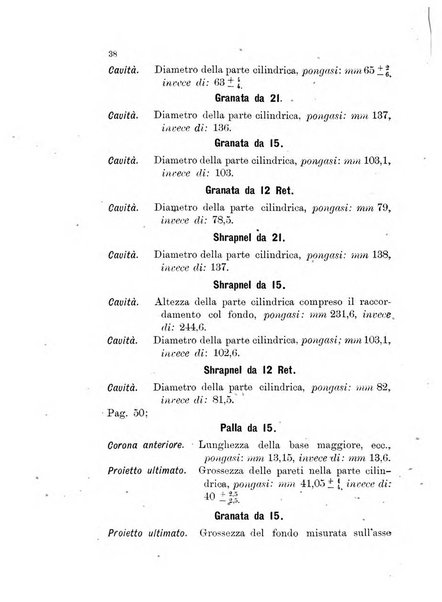 Giornale di artiglieria e genio. Parte 1., Ufficiale