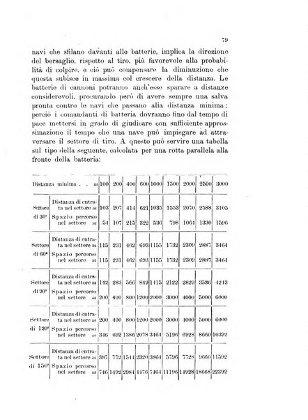 Giornale di artiglieria e genio. Parte 1., Ufficiale