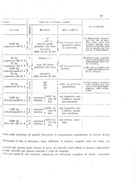 Giornale di artiglieria e genio. Parte 1., Ufficiale