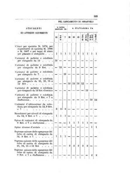 Giornale di artiglieria e genio. Parte 1., Ufficiale