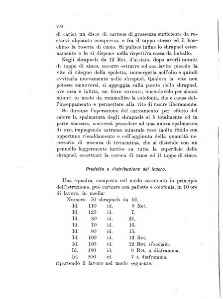 Giornale di artiglieria e genio. Parte 1., Ufficiale