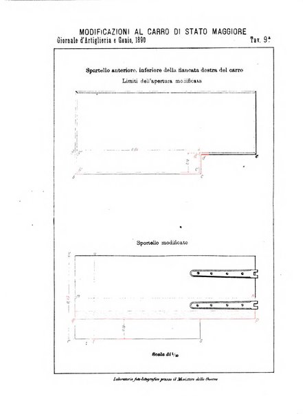 Giornale di artiglieria e genio. Parte 1., Ufficiale