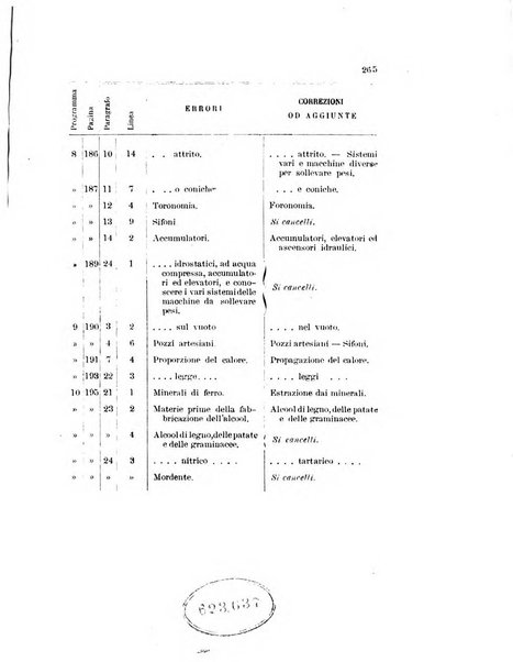 Giornale di artiglieria e genio. Parte 1., Ufficiale