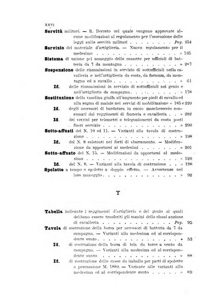 Giornale di artiglieria e genio. Parte 1., Ufficiale