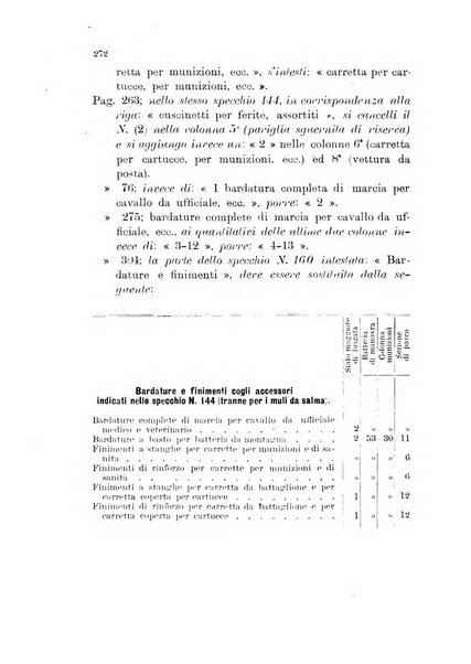 Giornale di artiglieria e genio. Parte 1., Ufficiale