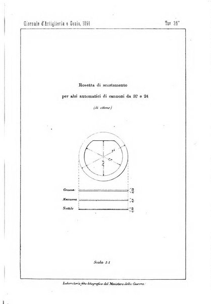 Giornale di artiglieria e genio. Parte 1., Ufficiale