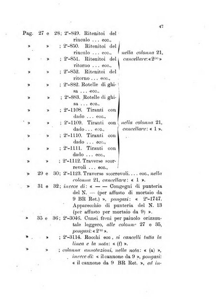 Giornale di artiglieria e genio. Parte 1., Ufficiale