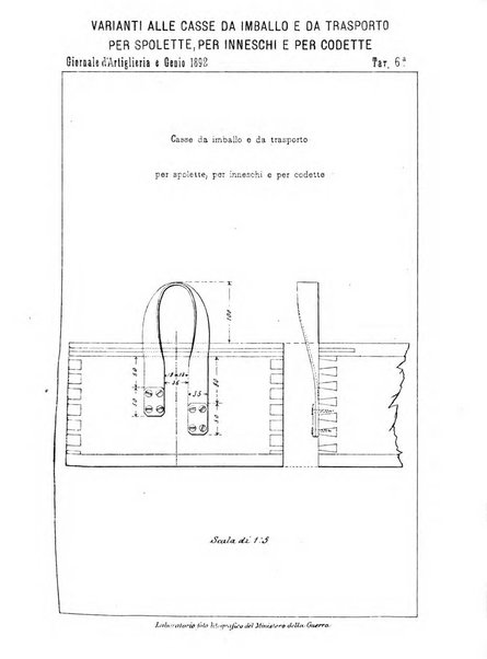 Giornale di artiglieria e genio. Parte 1., Ufficiale