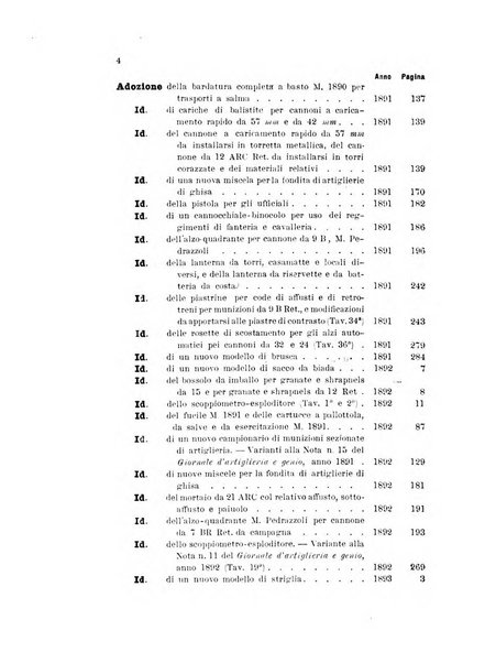 Giornale di artiglieria e genio. Parte 1., Ufficiale