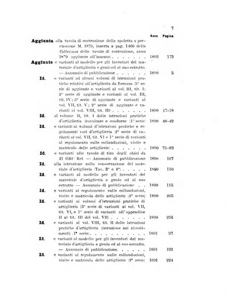 Giornale di artiglieria e genio. Parte 1., Ufficiale