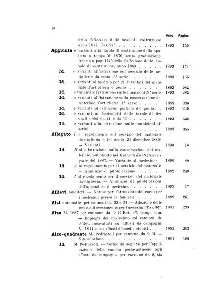 Giornale di artiglieria e genio. Parte 1., Ufficiale