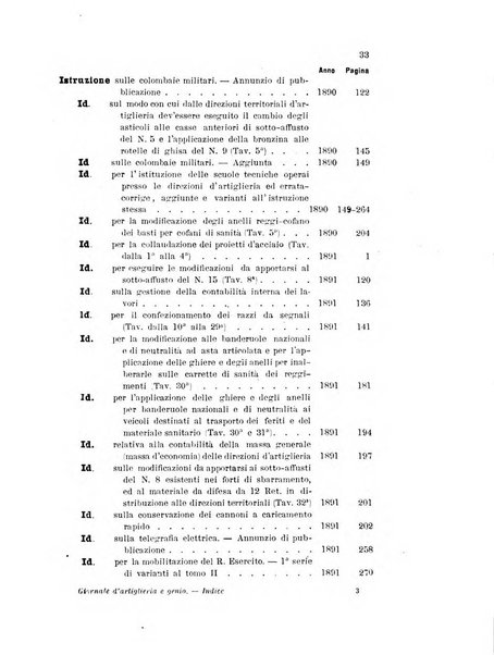 Giornale di artiglieria e genio. Parte 1., Ufficiale