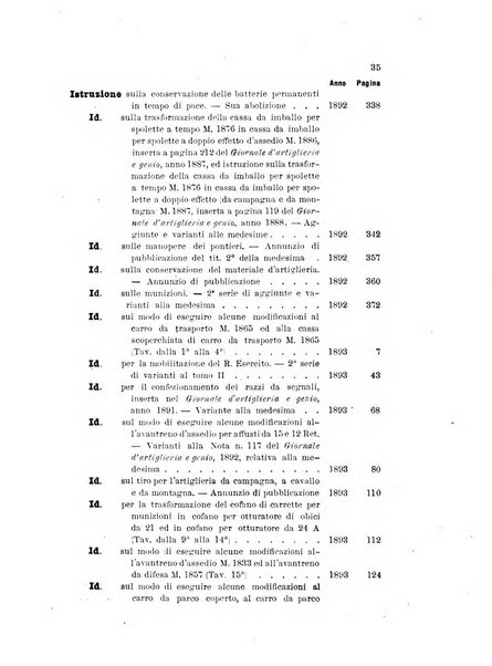 Giornale di artiglieria e genio. Parte 1., Ufficiale